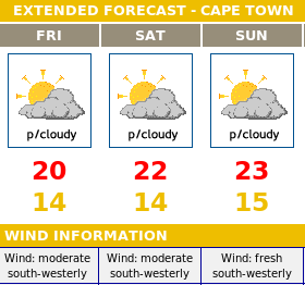 Cape Town weather